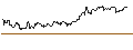 Gráfico intradía de TURBO UNLIMITED SHORT- OPTIONSSCHEIN OHNE STOPP-LOSS-LEVEL - PUMA