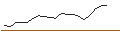 Intraday Chart für TURBO UNLIMITED SHORT- OPTIONSSCHEIN OHNE STOPP-LOSS-LEVEL - KION GROUP