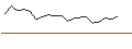 Intraday chart for OPEN END TURBO PUT-OPTIONSSCHEIN MIT SL - METTLER-TOLEDO INTL