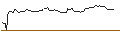 Intraday Chart für OPEN END TURBO OPTIONSSCHEIN - OKTA