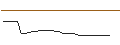 Intraday Chart für CALL WARRANT - ROCT SHARNPV