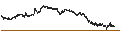 Gráfico intradía de UNLIMITED TURBO BULL - FRESENIUS