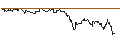 Intraday-grafiek van TURBO UNLIMITED LONG- OPTIONSSCHEIN OHNE STOPP-LOSS-LEVEL - STADLER RAIL