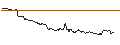 Intraday chart for OPEN END TURBO BULL - BORUSSIA DORTMUND (BVB)