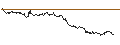 Intraday-grafiek van OPEN END TURBO BULL - SCHAEFFLE