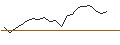 Intraday Chart für OPEN END TURBO PUT-OPTIONSSCHEIN MIT SL - COUPANG A
