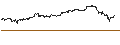 Gráfico intradía de CONSTANT LEVERAGE LONG - NVIDIA