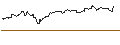 Gráfico intradía de CATEGORY R CALLABLE BEAR CONTRACT - HONGKONG EXCH. + CLEAR.