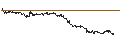 Intraday Chart für ENDLOS-TURBO CALL - SCHAEFFLE