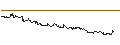 Intraday Chart für OPEN END TURBO CALL-OPTIONSSCHEIN MIT SL - IQIYI INC. ADR A