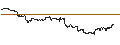 Intraday Chart für UNLIMITED TURBO SHORT - KIMBERLY-CLARK