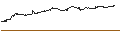Intraday Chart für OPEN END TURBO PUT-OPTIONSSCHEIN MIT SL - SNOWFLAKE A