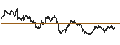 Gráfico intradía de LEVERAGE SHORT - S&P 500