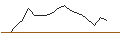 Intraday Chart für OPEN END TURBO PUT-OPTIONSSCHEIN MIT SL - ATOS