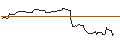 Gráfico intradía de OPEN END TURBO LONG - RH