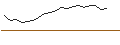 Gráfico intradía de OPEN END TURBO PUT-OPTIONSSCHEIN MIT SL - HERSHEY