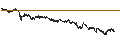 Intraday Chart für CONSTANT LEVERAGE LONG - CORBION