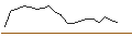 Gráfico intradía de TURBO UNLIMITED SHORT- OPTIONSSCHEIN OHNE STOPP-LOSS-LEVEL - DATADOG A