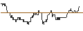 Grafico intraday di TURBO UNLIMITED SHORT- OPTIONSSCHEIN OHNE STOPP-LOSS-LEVEL - PELOTON INTERACTIVE A
