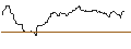 Intraday Chart für OPEN END TURBO OPTIONSSCHEIN SHORT - AMEREN CORP