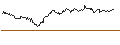 Grafico intraday di UNLIMITED TURBO SHORT - DIAGEO