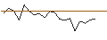 Intraday-grafiek van TURBO UNLIMITED LONG- OPTIONSSCHEIN OHNE STOPP-LOSS-LEVEL - GEBERIT N