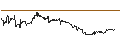 Intraday Chart für OPEN END TURBO OPTIONSSCHEIN - MODERNA