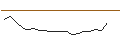Intraday Chart für OPEN END TURBO CALL-OPTIONSSCHEIN MIT SL - MERCADOLIBRE