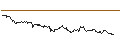 Intraday Chart für OPEN END TURBO CALL-OPTIONSSCHEIN MIT SL - SNOWFLAKE A