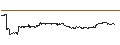 Intraday Chart für UNLIMITED TURBO BULL - SALESFORCE