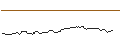 Intraday Chart für OPEN END TURBO OPTIONSSCHEIN LONG - NATIONAL GRID