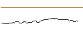 Intraday-grafiek van OPEN END TURBO OPTIONSSCHEIN LONG - NATIONAL GRID