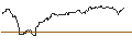 Intraday Chart für OPEN END TURBO OPTIONSSCHEIN SHORT - FIRSTENERGY
