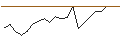 Intraday Chart für LEVERAGE LONG - VISCOFAN