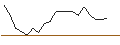 Gráfico intradía de TURBO UNLIMITED SHORT- OPTIONSSCHEIN OHNE STOPP-LOSS-LEVEL - RECKITT BENCKISER