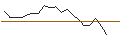 Intraday Chart für OPEN END TURBO PUT-OPTIONSSCHEIN MIT SL - LI-CYCLE HOLDINGS