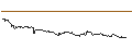 Intraday-grafiek van OPEN END TURBO CALL-OPTIONSSCHEIN MIT SL - SNOWFLAKE A