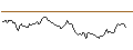 Gráfico intradía de LONG MINI-FUTURE - BLOCK