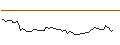 Intraday Chart für OPEN END TURBO OPTIONSSCHEIN LONG - CATERPILLAR