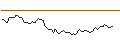 Intraday Chart für OPEN END TURBO LONG - CORTEVA