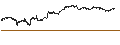 Intraday Chart für MINI FUTURE SHORT - KRAFT HEINZ