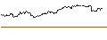 Intraday Chart für TURBO UNLIMITED SHORT- OPTIONSSCHEIN OHNE STOPP-LOSS-LEVEL - ANHEUSER-BUSCH INBEV