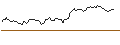 Intraday chart for MINI FUTURE OPTIONSSCHEIN - BILL HLDGPAR