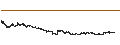 Intraday-grafiek van Bank of Montreal