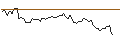 Intraday Chart für MINI FUTURE LONG - DOW INC.