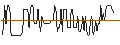 Intraday Chart für Kesla Oyj