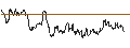 Intraday Chart für OPEN END TURBO CALL-OPTIONSSCHEIN MIT SL - AGNICO EAGLE MINES
