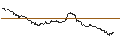 Intraday Chart für OPEN END TURBO PUT-OPTIONSSCHEIN MIT SL - DEUTSCHE BOERSE