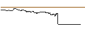 Intraday Chart für FAKTOR-OPTIONSSCHEIN - CARREFOUR