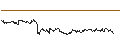Intraday Chart für OPEN END TURBO CALL-OPTIONSSCHEIN MIT SL - KONINKLIJKE AHOLD DELHAIZE